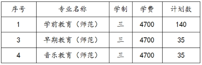 蘇州幼兒師范高等?？茖W(xué)校2022年三年制招生計(jì)劃及錄取辦法