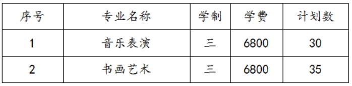 蘇州幼兒師范高等?？茖W(xué)校2022年三年制招生計(jì)劃及錄取辦法