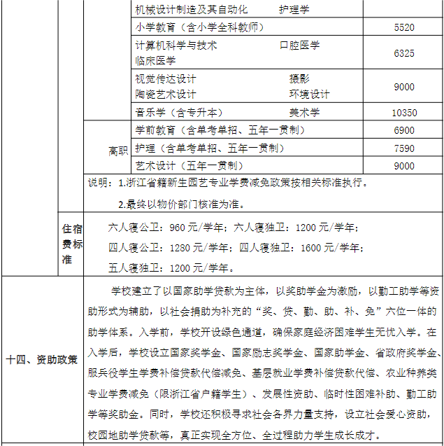 麗水學(xué)院2023年學(xué)費(fèi) / 獎助