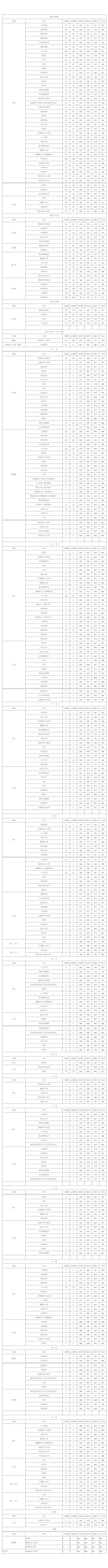 浙江樹人學院2022錄取分數一覽表