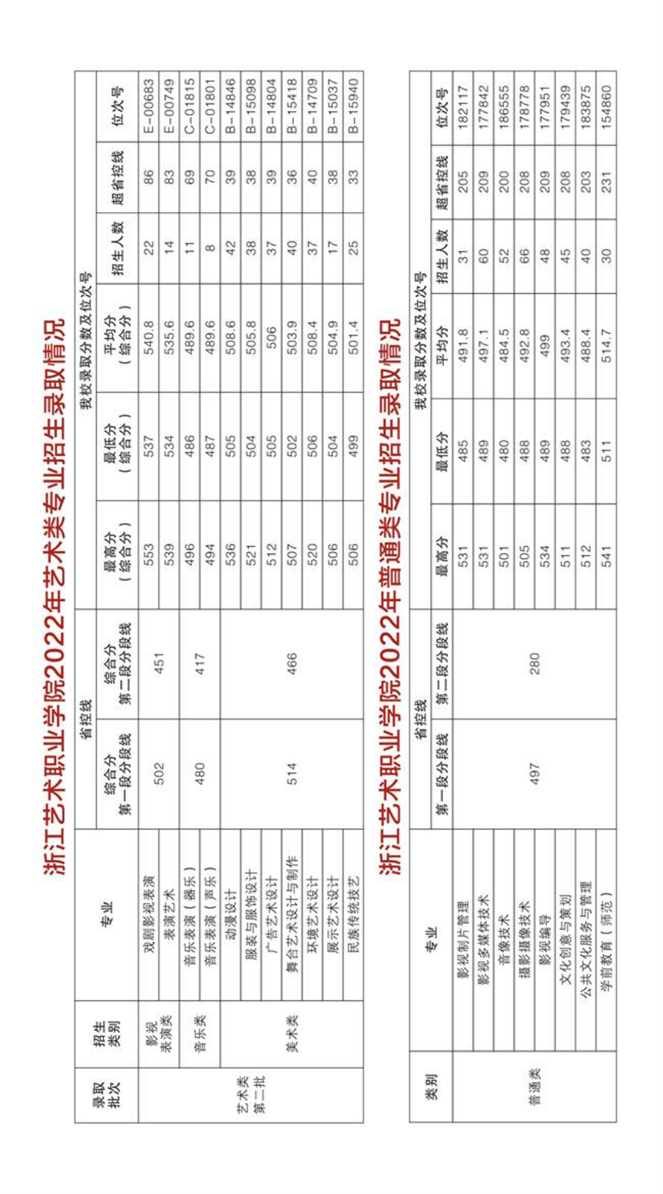 浙江藝術(shù)職業(yè)學(xué)院2023年高職招生簡章