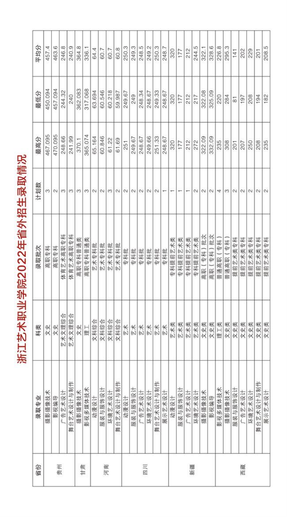 浙江藝術(shù)職業(yè)學(xué)院2023年高職招生簡章