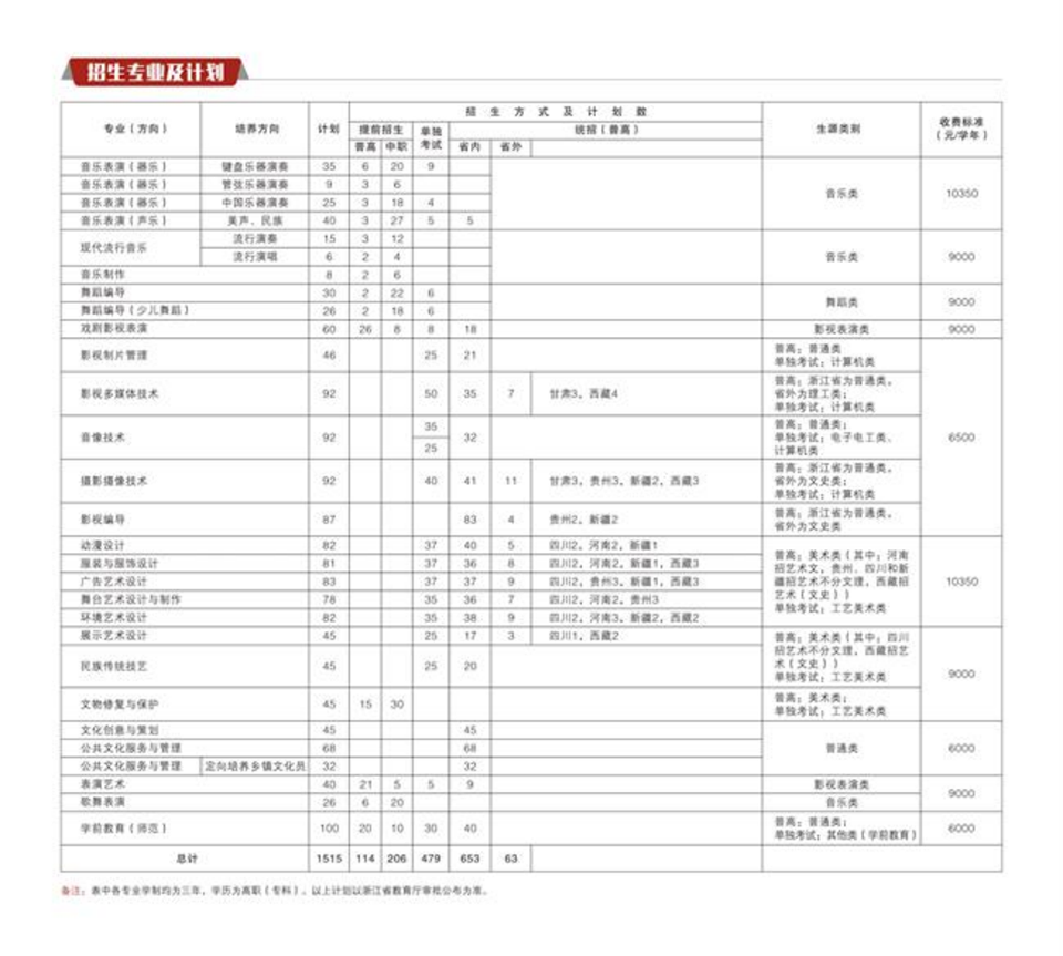 浙江藝術(shù)職業(yè)學(xué)院2023年高職招生簡章