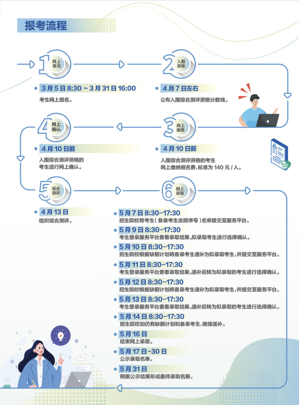 浙江經(jīng)貿(mào)職業(yè)技術(shù)學(xué)院2024年提前招生簡(jiǎn)章