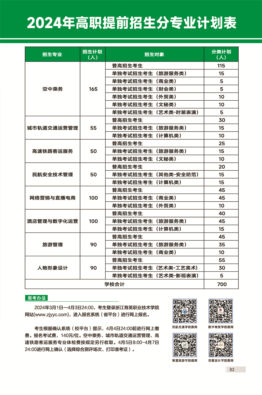 浙江育英職業(yè)技術(shù)學(xué)院2024年高職提前招生簡(jiǎn)章