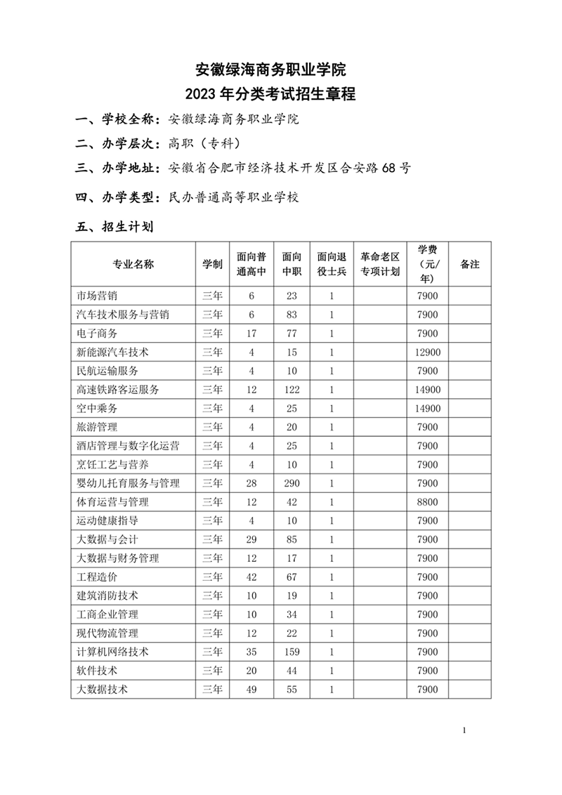 安徽綠海商務(wù)職業(yè)學(xué)院2023年分類考試招生章程