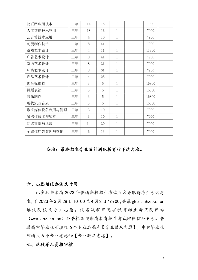 安徽綠海商務(wù)職業(yè)學(xué)院2023年分類考試招生章程