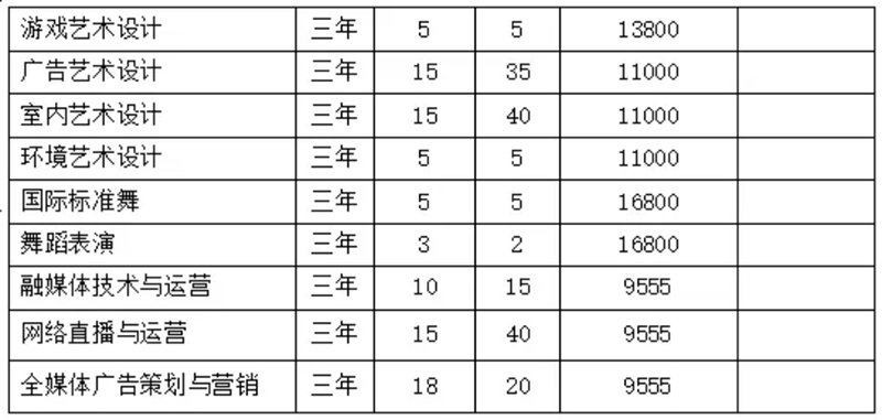 安徽綠海商務(wù)職業(yè)學(xué)院－學(xué)費(fèi) / 住宿費(fèi)標(biāo)準(zhǔn)學(xué)費(fèi)