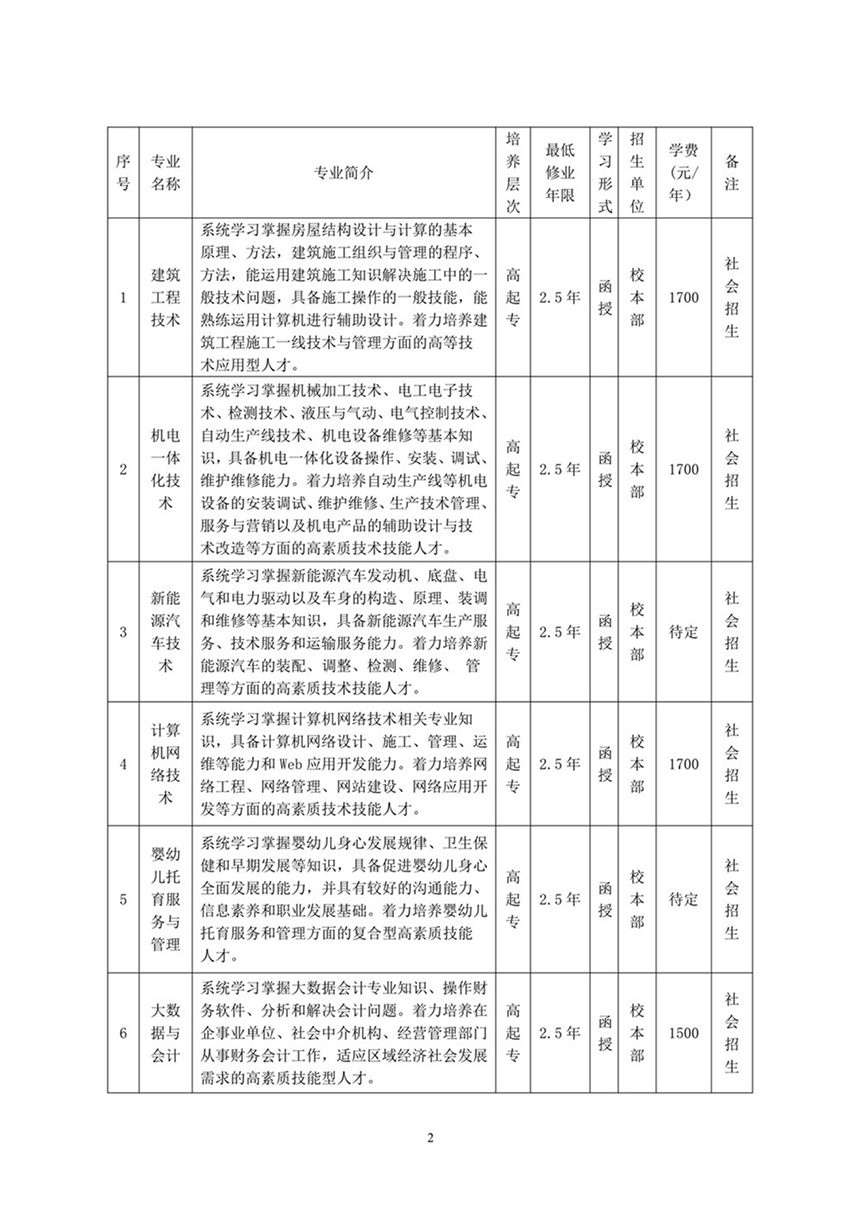 合肥共達(dá)職業(yè)技術(shù)學(xué)院－2023年高等學(xué)歷繼續(xù)教育招生簡(jiǎn)章