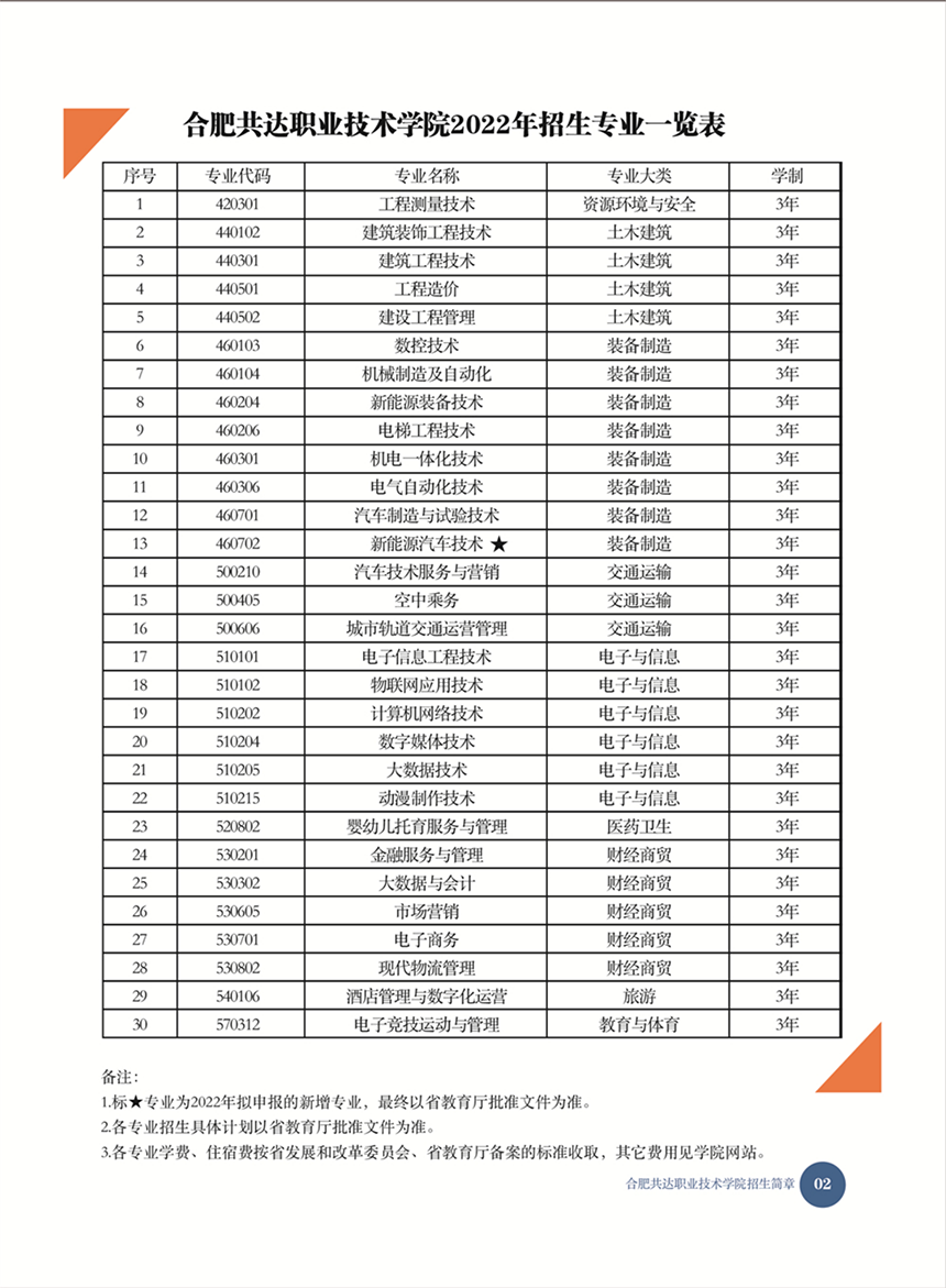 合肥共達(dá)職業(yè)技術(shù)學(xué)院－2022年秋季普通高考招生宣傳冊