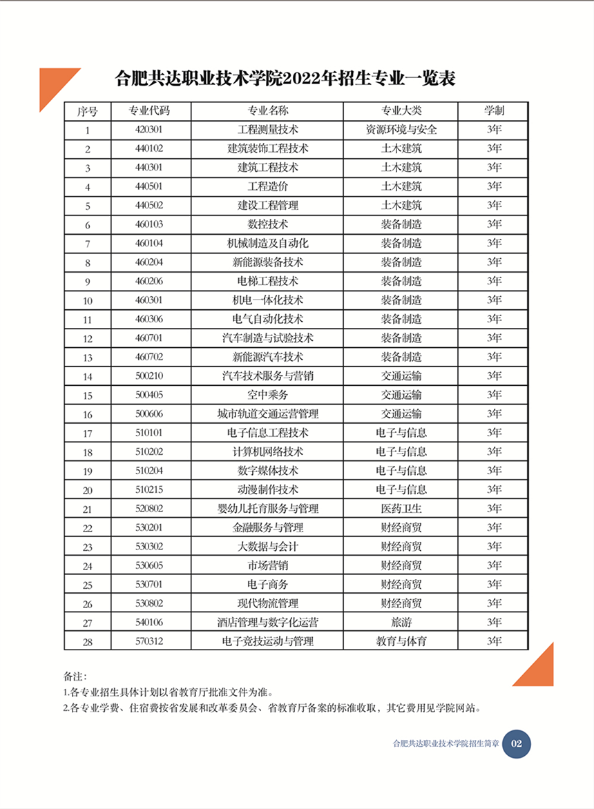 合肥共達(dá)職業(yè)技術(shù)學(xué)院－2022年秋季普通高考招生宣傳冊(cè)