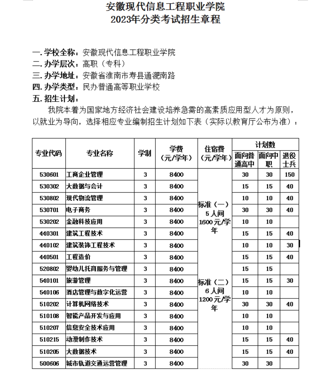 安徽現(xiàn)代信息工程職業(yè)學(xué)院 2023年分類考試招生章程