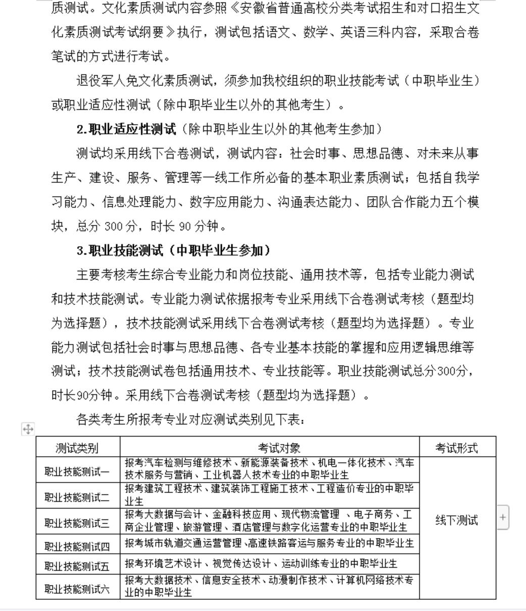 安徽現(xiàn)代信息工程職業(yè)學(xué)院 2023年分類考試招生章程