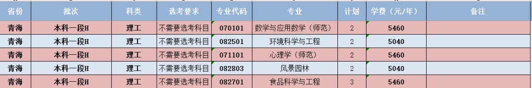 閩南師范大學(xué)-青海省招生計劃