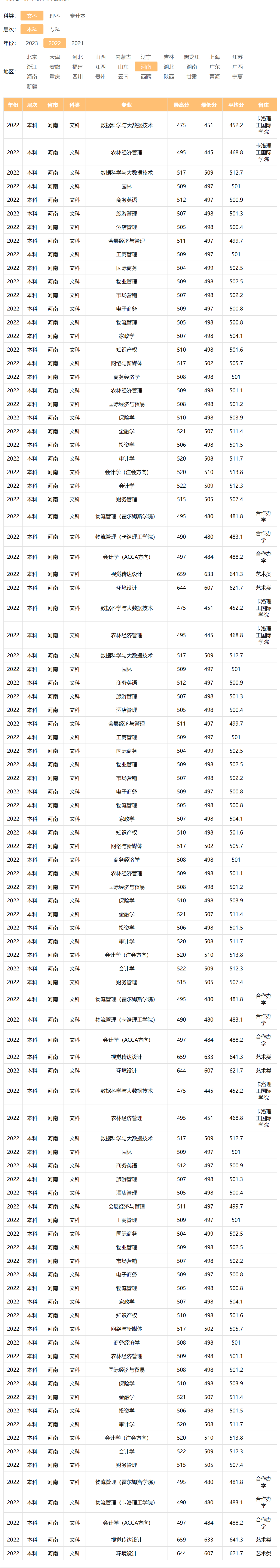 河南牧業(yè)經(jīng)濟(jì)學(xué)院－2022年招生分?jǐn)?shù)線