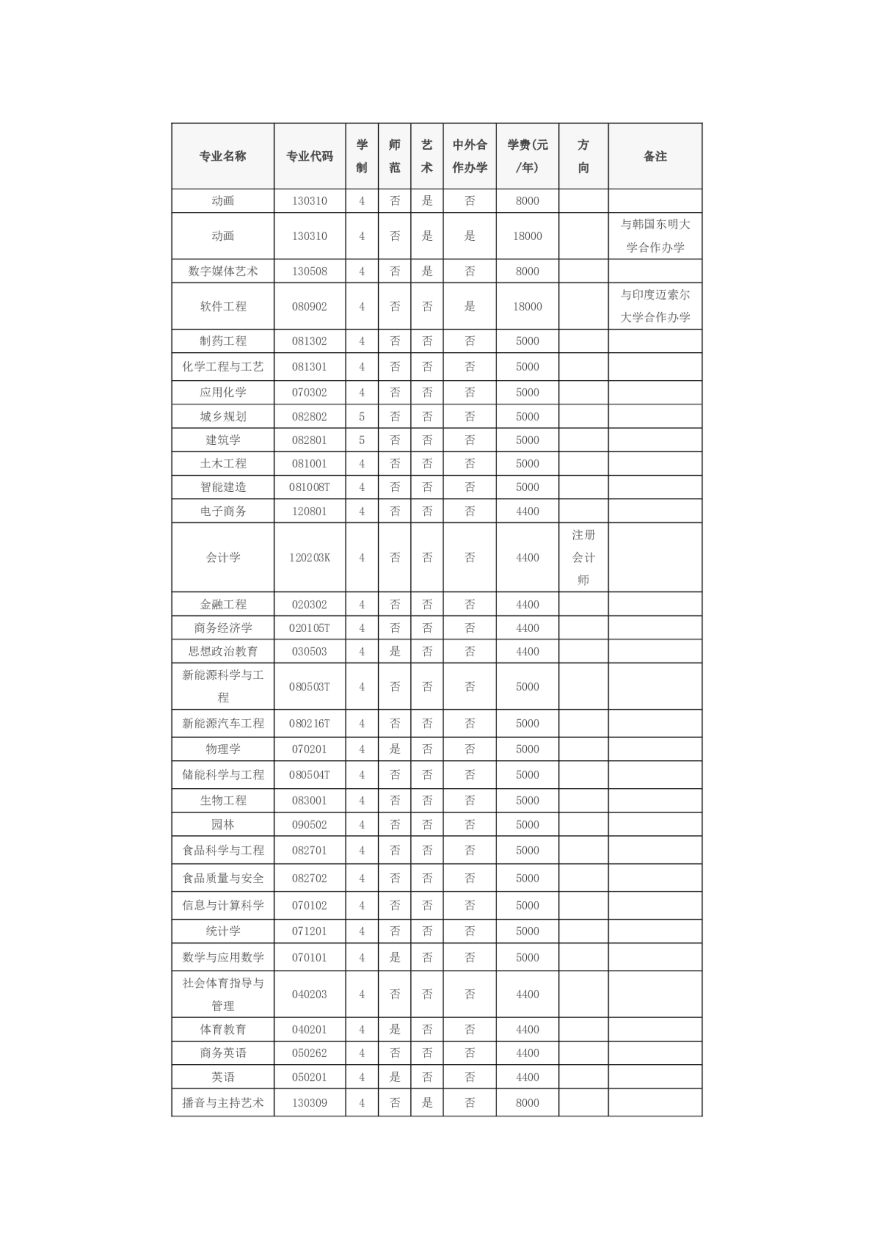 黃淮學(xué)院－2024年招生章程