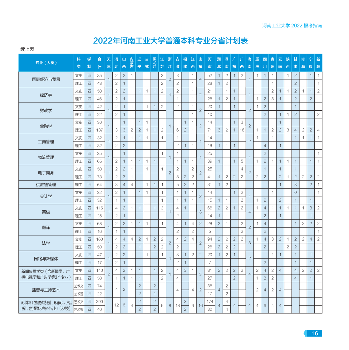 河南工業(yè)大學(xué)－2022年報(bào)考指南