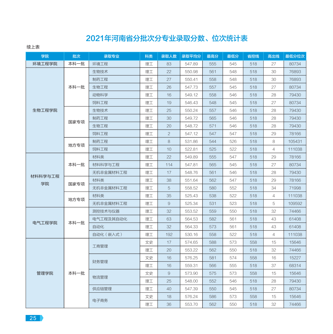 河南工業(yè)大學(xué)－2022年報(bào)考指南