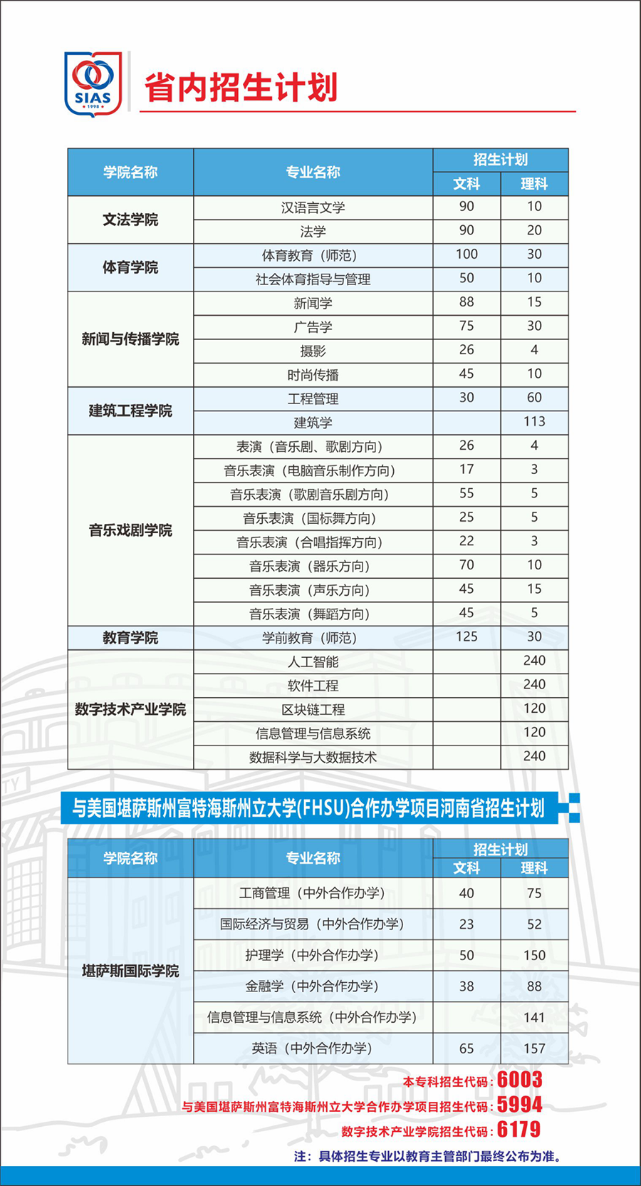 鄭州西亞斯學(xué)院－2023年招生計劃