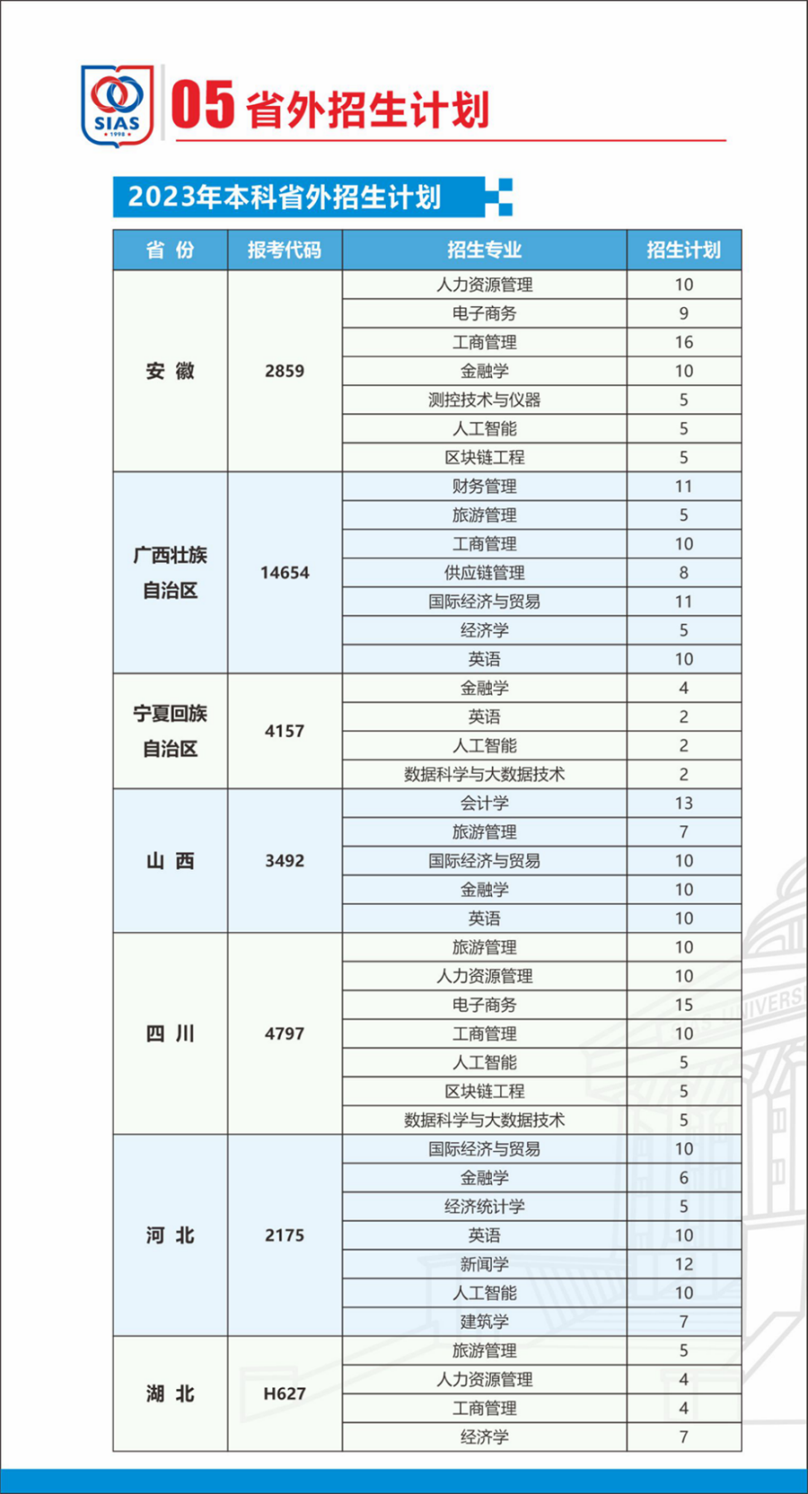 鄭州西亞斯學(xué)院－2023年招生計劃