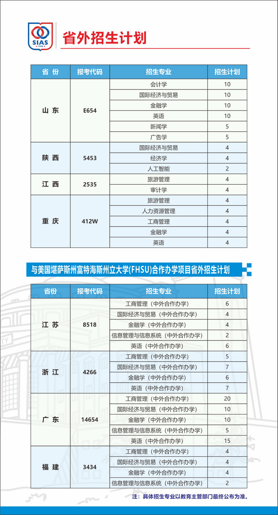 鄭州西亞斯學(xué)院－2023年招生計劃