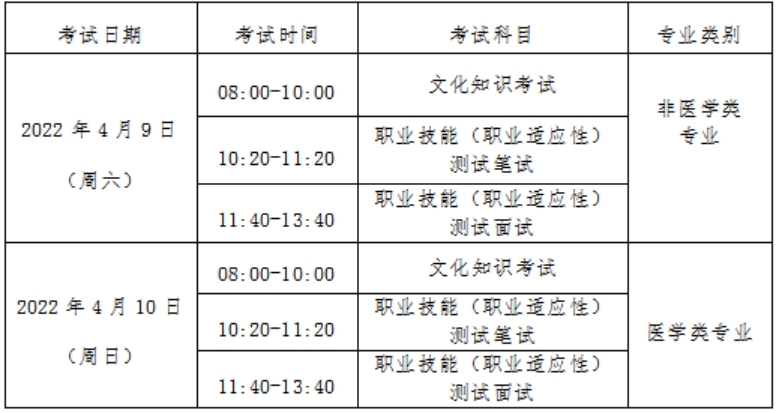 測試地點：周口職業(yè)技術(shù)學(xué)院開元校區(qū)