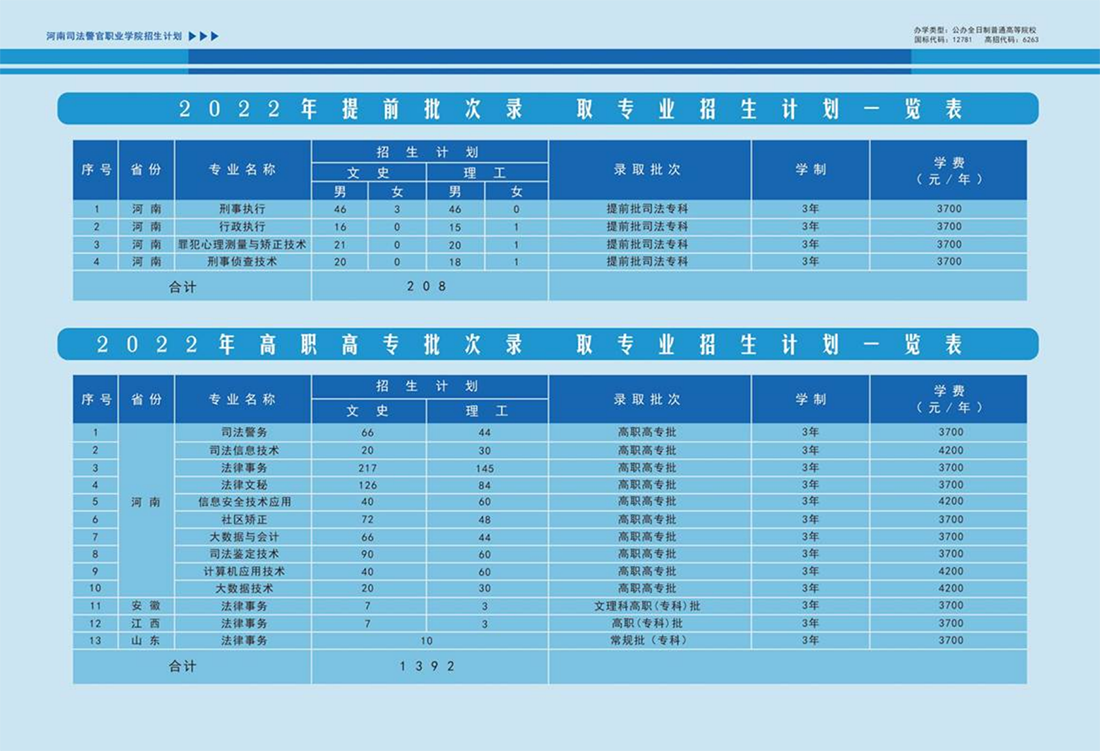 河南司法警官職業(yè)學(xué)院 - 2022年提前批次錄取專業(yè)招生計(jì)劃一覽表 / 2022年高職高專批次錄取專業(yè)招生計(jì)劃一覽表