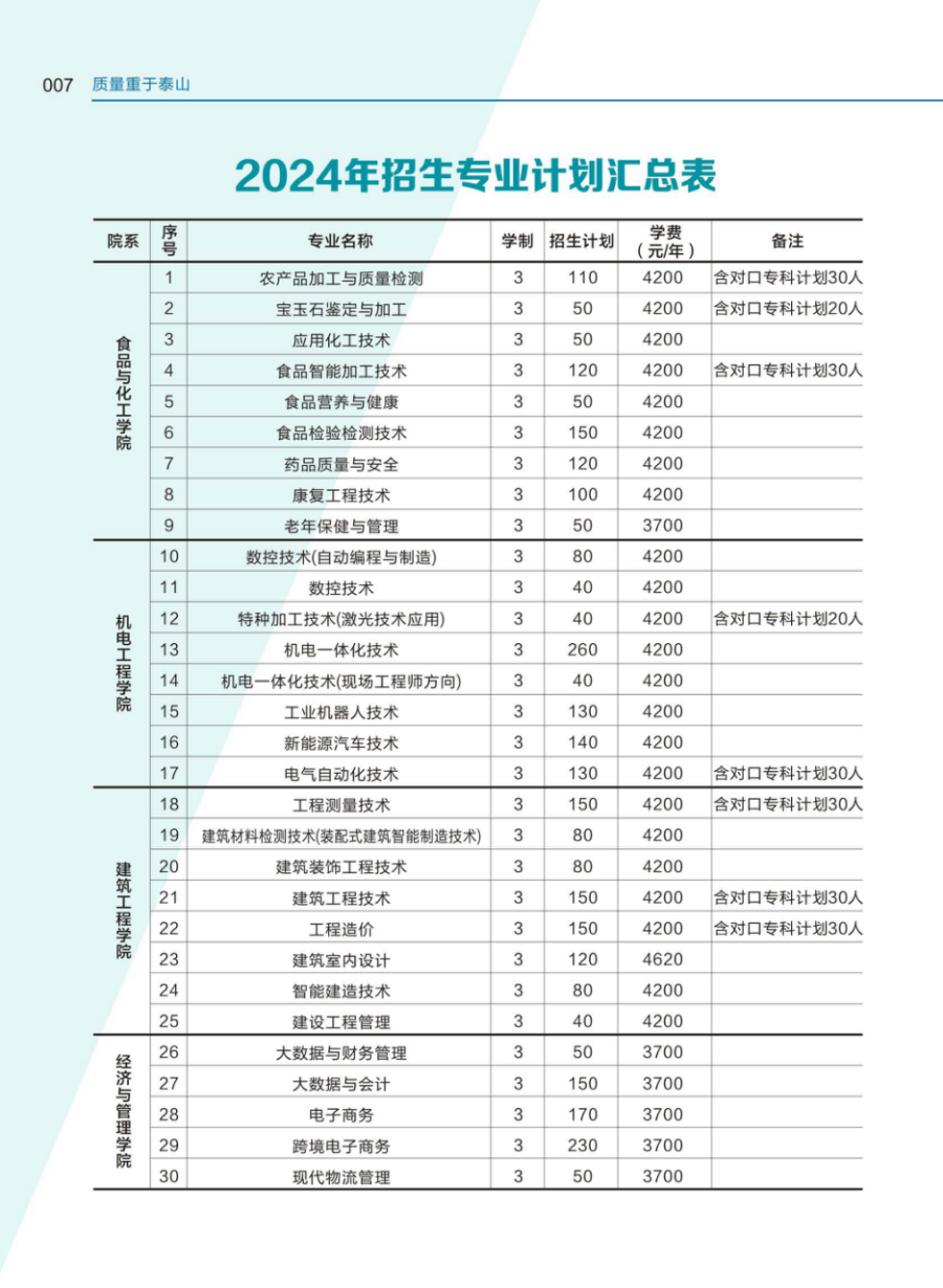 河南質(zhì)量工程職業(yè)學(xué)院－2024年招生簡章