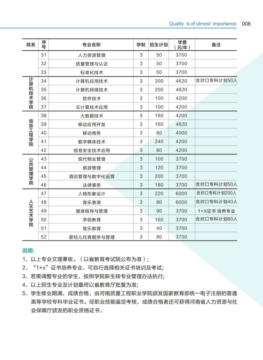 河南質(zhì)量工程職業(yè)學(xué)院－2024年招生簡章