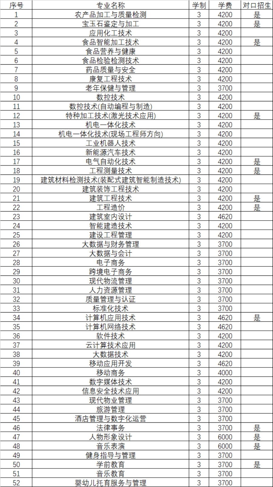 河南質(zhì)量工程職業(yè)學(xué)院－2024年招生章程