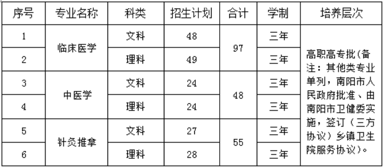 招生專業(yè)及計(jì)劃