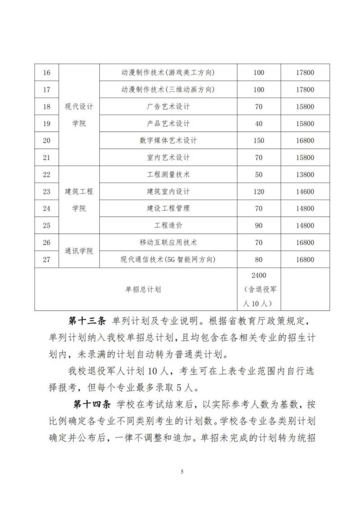 湖南軟件職業(yè)技術(shù)大學(xué)2024年高職單招章程