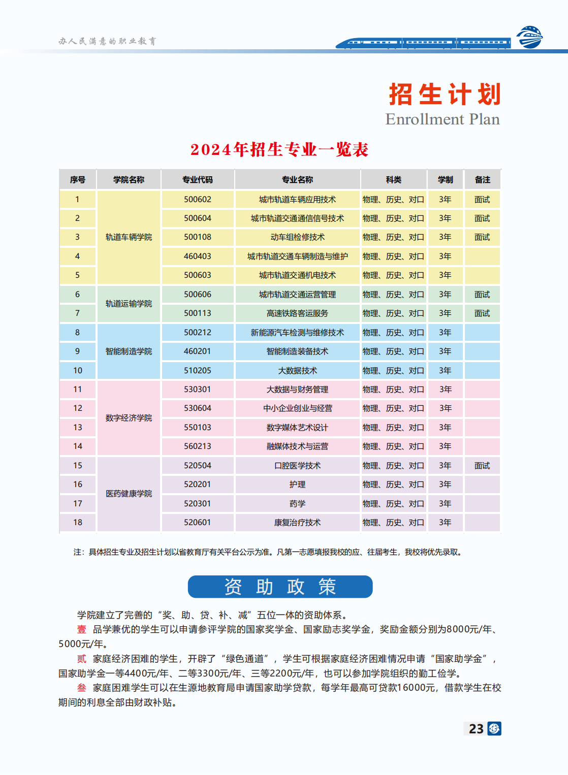 長沙軌道交通職業(yè)學(xué)院－2024年招生簡章