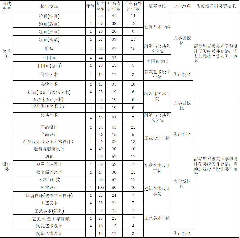 招生專業(yè)、人數(shù)