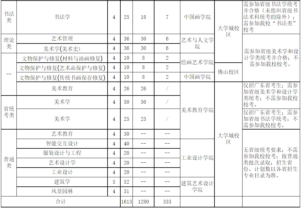 招生專業(yè)、人數(shù)