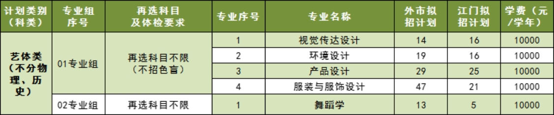 五邑大學(xué)2023年廣東省藝體類（不分物理、歷史科目）