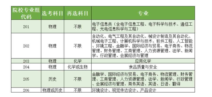 電子科技大學(xué)中山學(xué)院2022年在廣東省普通類本科批投檔情況