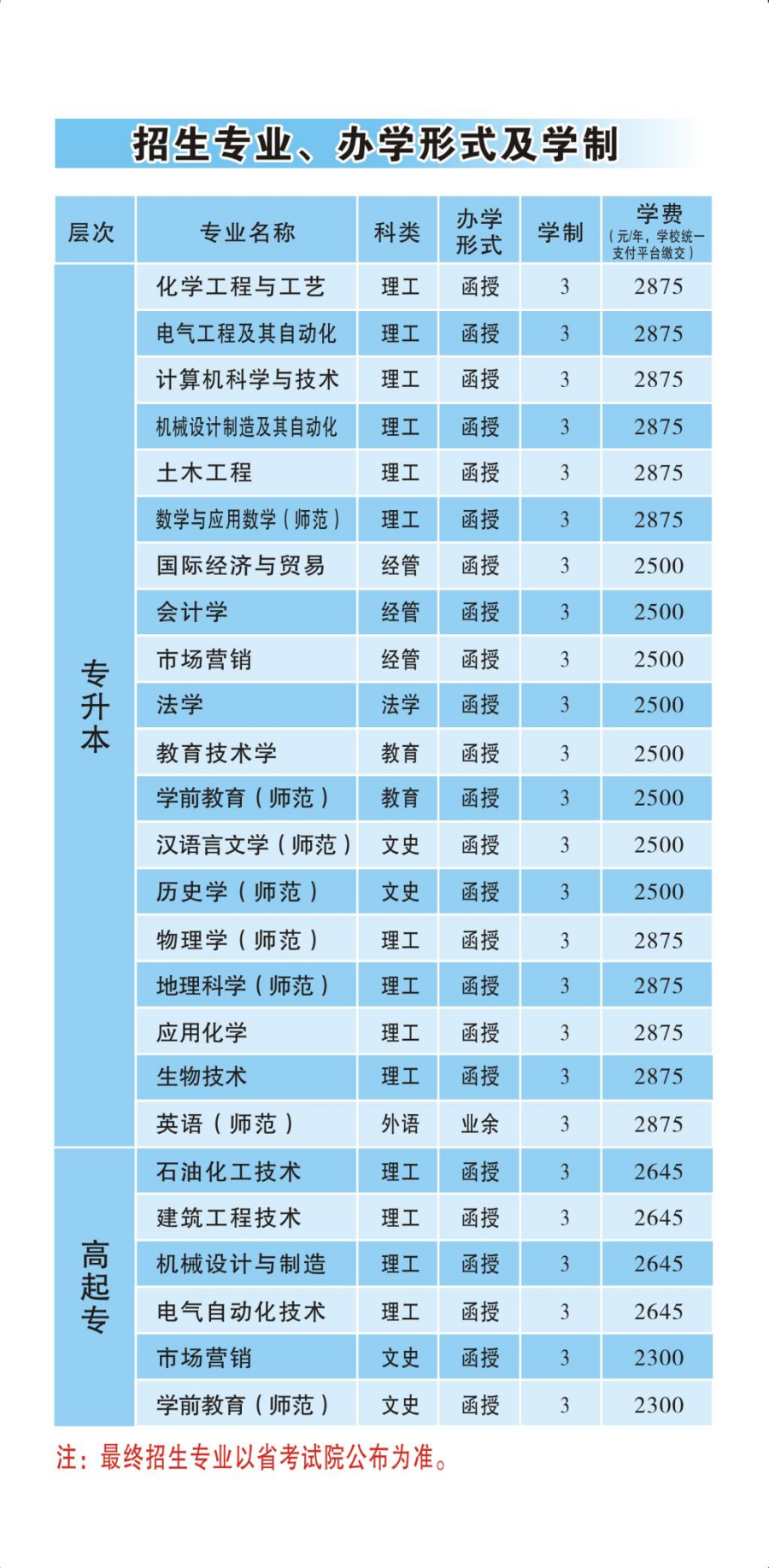 廣東石油化工學(xué)院2023年高等學(xué)歷繼續(xù)教育招生簡章