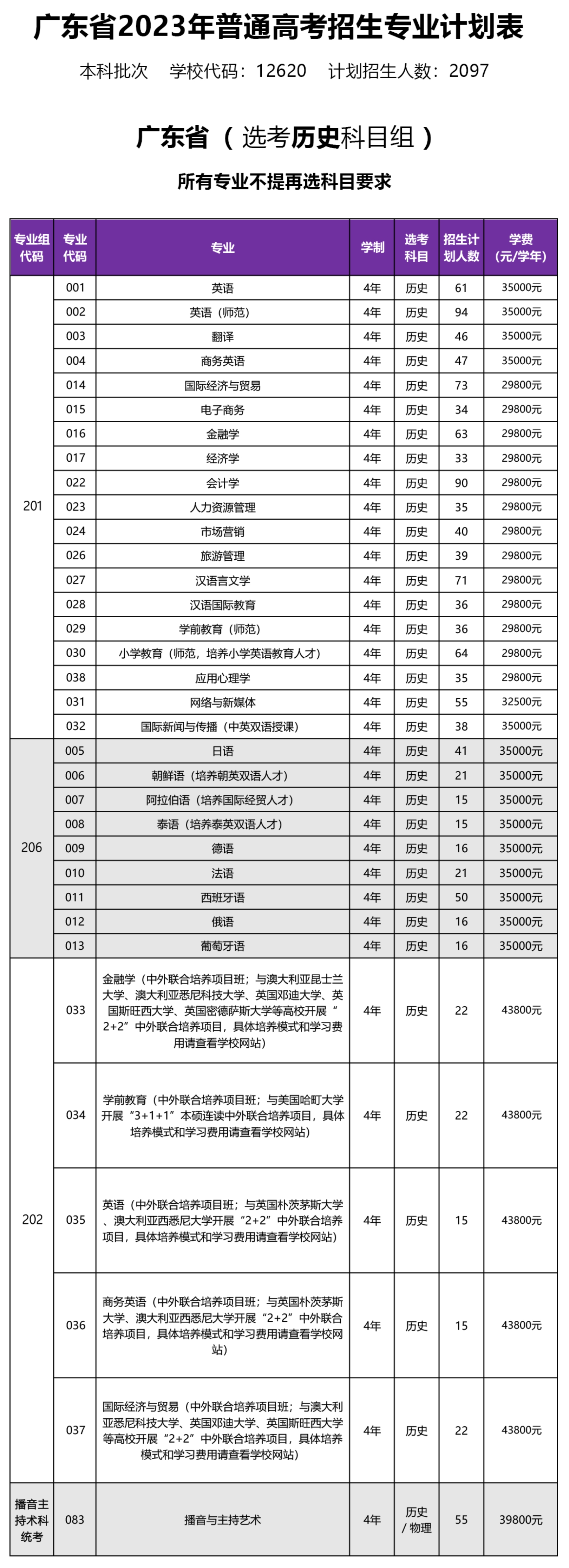 廣東省2023年普通高考招生專業(yè)計(jì)劃表