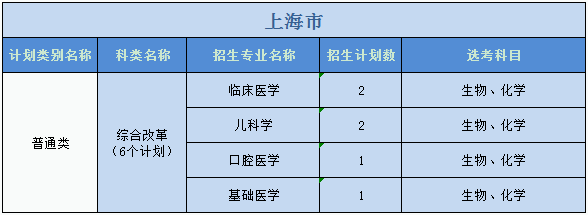 廣州醫(yī)科大學(xué)2023年普高本科分專業(yè)計(jì)劃表（外?。? width=