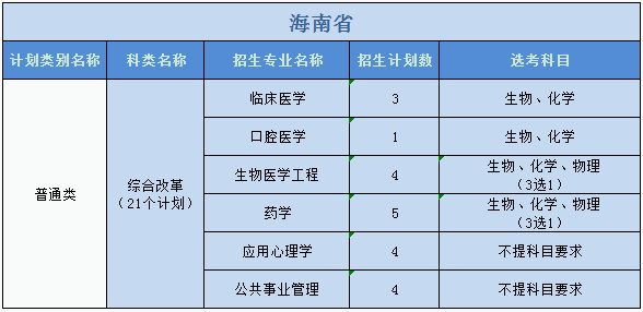 廣州醫(yī)科大學(xué)2023年普高本科分專業(yè)計(jì)劃表（外省）