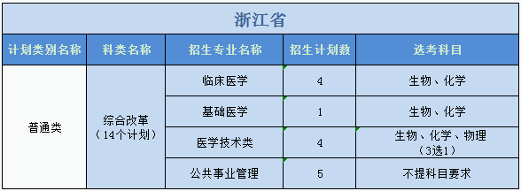 廣州醫(yī)科大學(xué)2023年普高本科分專業(yè)計(jì)劃表（外?。? width=