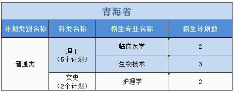 廣州醫(yī)科大學(xué)2023年普高本科分專業(yè)計(jì)劃表（外省）