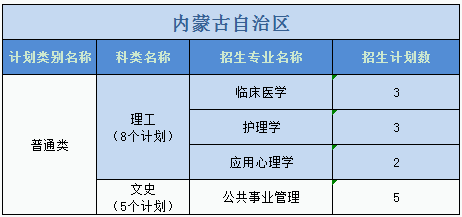 廣州醫(yī)科大學(xué)2023年普高本科分專業(yè)計(jì)劃表（外?。? width=