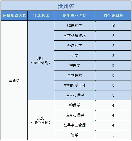 廣州醫(yī)科大學(xué)2023年普高本科分專業(yè)計(jì)劃表（外?。? width=