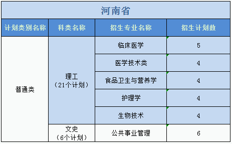 廣州醫(yī)科大學(xué)2023年普高本科分專業(yè)計(jì)劃表（外省）