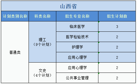 廣州醫(yī)科大學(xué)2023年普高本科分專業(yè)計(jì)劃表（外?。? width=