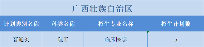 廣州醫(yī)科大學(xué)2022年普高本科分專業(yè)計(jì)劃表（外省）文理分科”模式