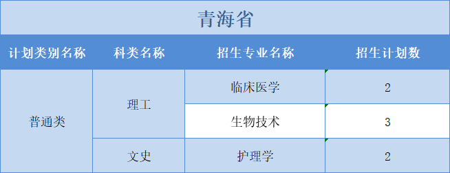 廣州醫(yī)科大學(xué)2022年普高本科分專業(yè)計(jì)劃表（外省）文理分科”模式