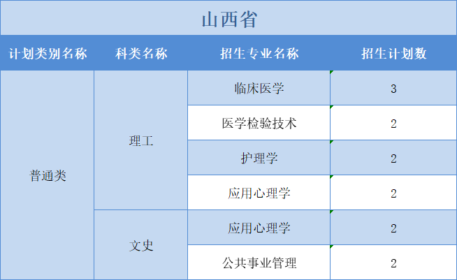 廣州醫(yī)科大學(xué)2022年普高本科分專業(yè)計(jì)劃表（外省）文理分科”模式